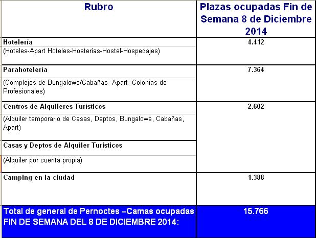 Estadísticas Fin de Semana Largo 8 de Diciembre 2014