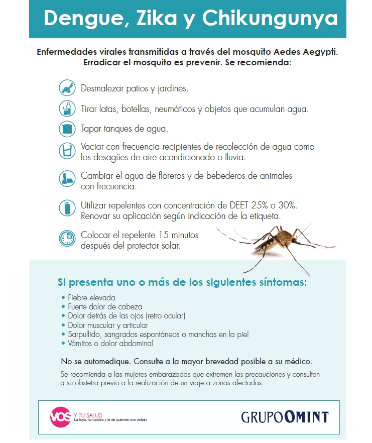 dengue zika y chincungunya
